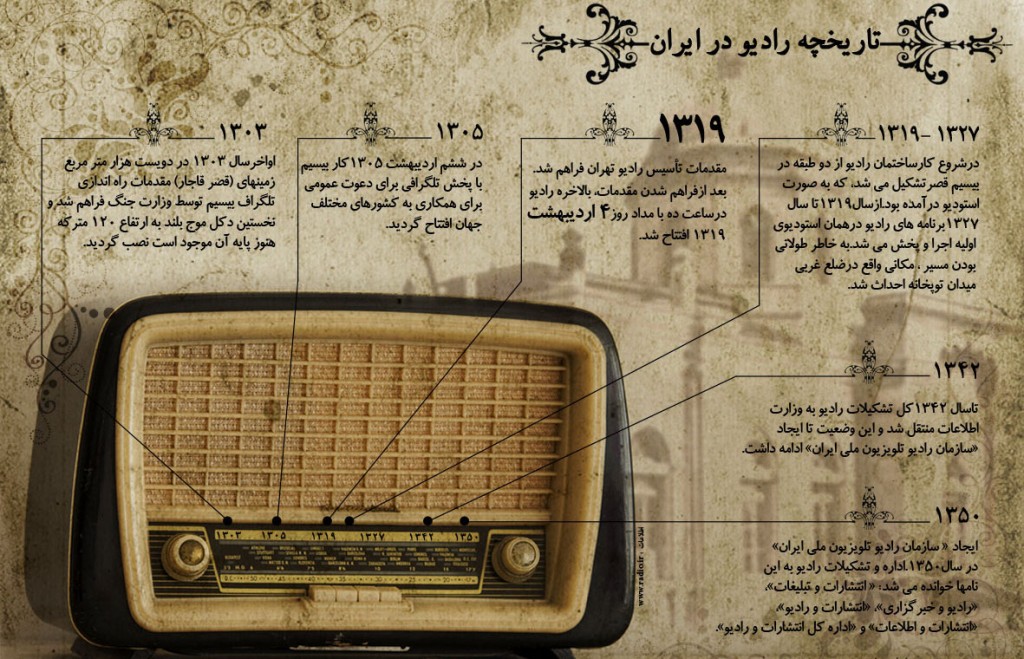 تاریخچه رادیو