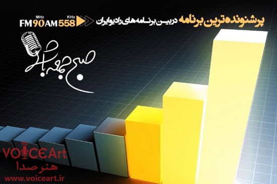 «صبح جمعه با شما» و «راه شب» پر شنونده‌ترین برنامه‌های رادیو ایران شدند